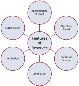 What are Reserves? Definition, Features, Classification and Secret ...